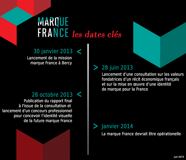 Logo Construire la marque France : remise du rapport et lancement d'une consultation 