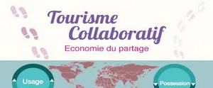 Logo L'infographie du tourisme collaboratif pour voyager autrement 