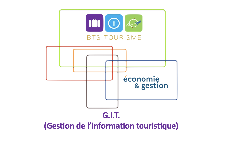 Logo G.I.T. (Gestion de l'information touristique)