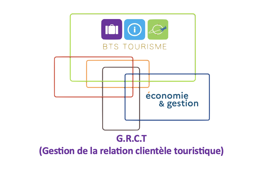 Logo G.R.C.T. (Gestion de la relation clientèle touristique)